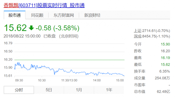 当年砸3000万投广告的香飘飘,13年之后输在了营销上