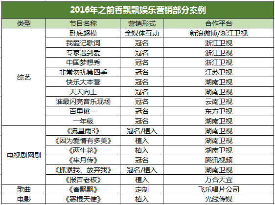 当年砸3000万投广告的香飘飘,13年之后输在了营销上