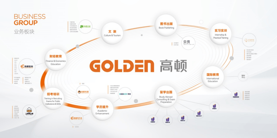 18周年:高顿启动多品牌战略