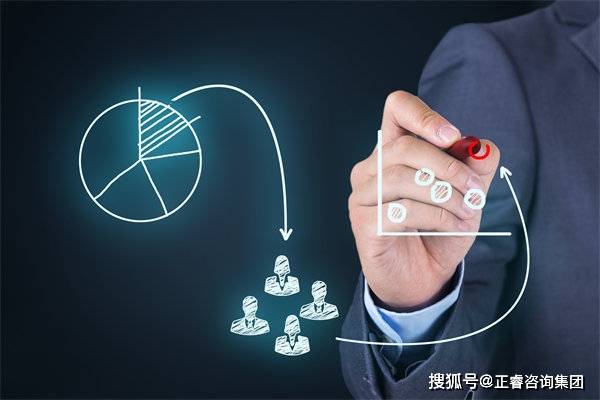 市场调研:深入了解市场,制定有效营销策略